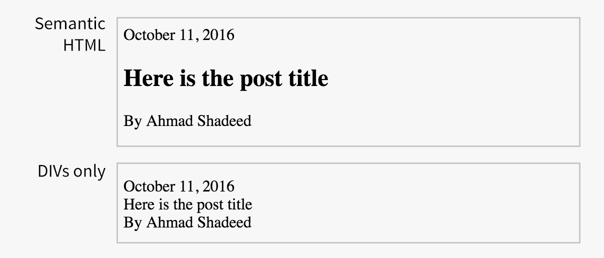 A Comparison between using semantic elements and divs when CSS is off.